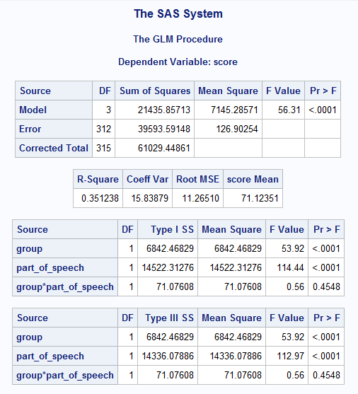 Partial Generalized EtaSquared for Mixed Design ANOVA from F